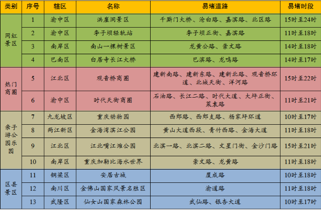 高考遇端午！重庆交巡警发布全市道路交通出行提示